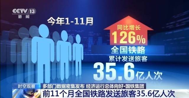 如何通过11月经济数据看全年发展目标？2024年经济工作应该怎么干？专家解读 锂电池 经济 行业新闻 第6张