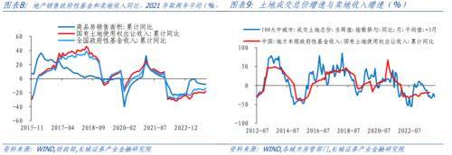 长城证券：年末财政支出积极“赶进度” 宏观经济 国内宏观 财政支出 行业新闻 第6张