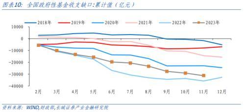 长城证券：年末财政支出积极“赶进度” 宏观经济 国内宏观 财政支出 行业新闻 第7张