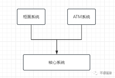 银行IT应用架构变迁 交易银行 应用架构 银行 行业新闻 第1张