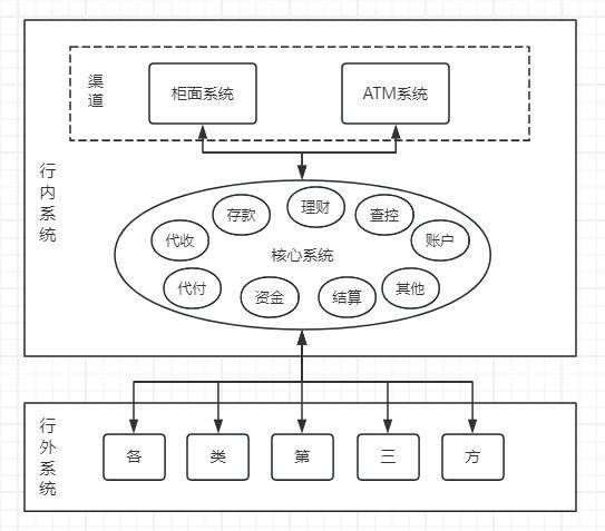 银行IT应用架构变迁 交易银行 应用架构 银行 行业新闻 第3张