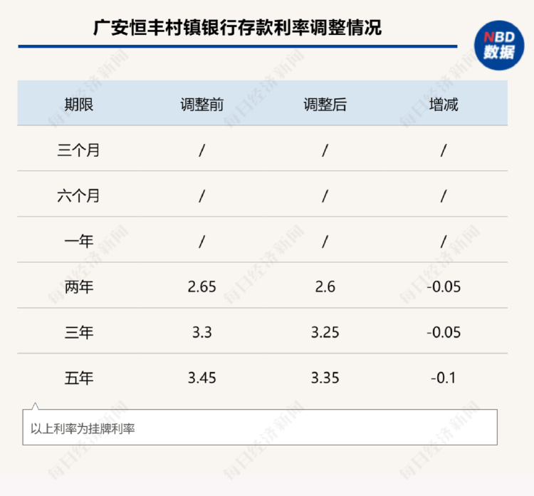 有银行给员工下达年末存款硬性指标：“拉不到100万元存款扣工资” 利率 存款利率 银行 行业新闻 第2张