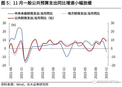 光大宏观：财政收入提速，收支压力边际缓和 宏观经济 边际收入 国内宏观 行业新闻 第5张