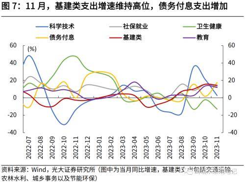 光大宏观：财政收入提速，收支压力边际缓和 宏观经济 边际收入 国内宏观 行业新闻 第7张