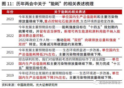 光大宏观：财政收入提速，收支压力边际缓和 宏观经济 边际收入 国内宏观 行业新闻 第9张