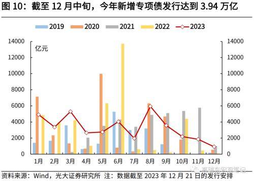 光大宏观：财政收入提速，收支压力边际缓和 宏观经济 边际收入 国内宏观 行业新闻 第11张