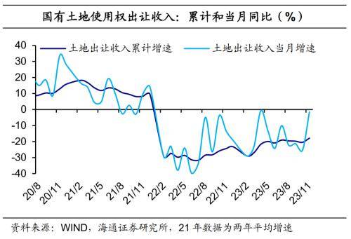 积极财政继续发力——2023年11月财政数据点评 预算 宏观经济 国内宏观 行业新闻 第10张