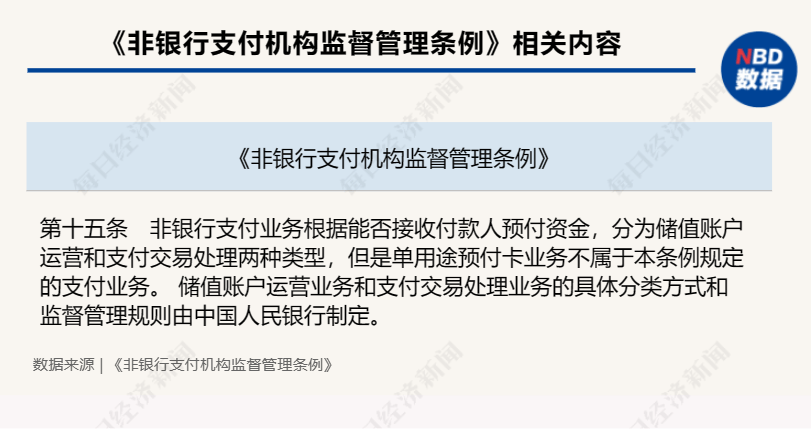 《非银行支付机构监督管理条例》正式公布，明年5月1日起施行！非银行支付业务将分为这两类 银行监管 银行 中国人民银行 行业新闻 第3张