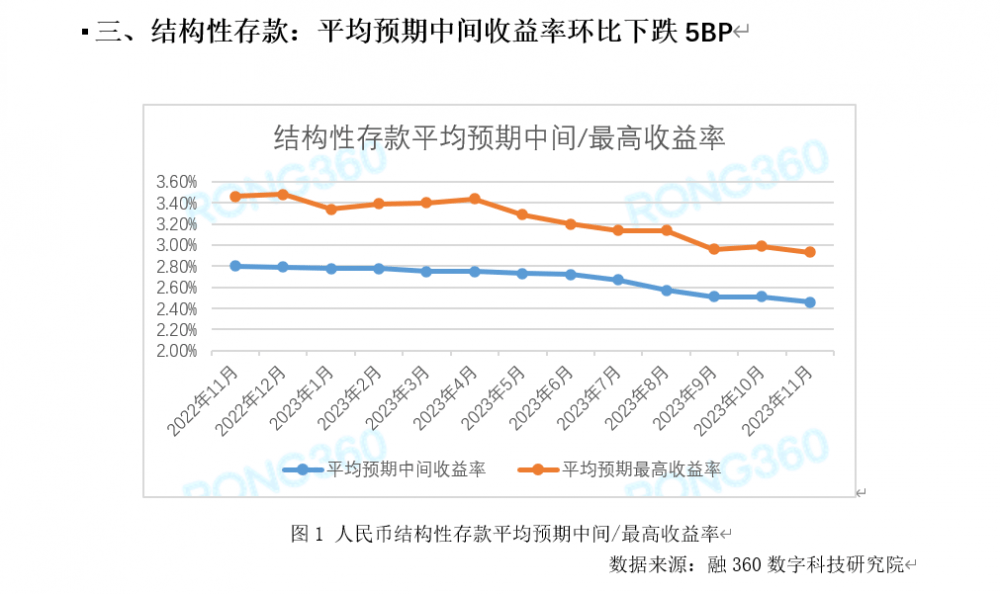 年终揽储开战！中小银行集体上浮存款利率 利率 存款利率 银行 行业新闻 第2张