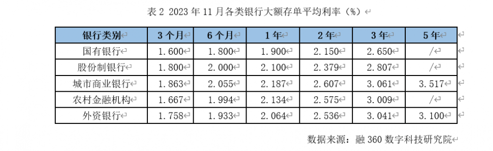 年终揽储开战！中小银行集体上浮存款利率 利率 存款利率 银行 行业新闻 第1张