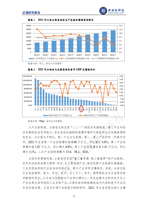 云南省及下辖各州市经济财政实力与债务研究（2023）（附下载） 债务 宏观经济 经济 行业新闻 第6张