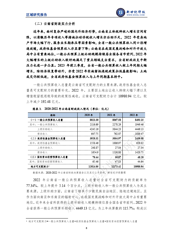 云南省及下辖各州市经济财政实力与债务研究（2023）（附下载） 债务 宏观经济 经济 行业新闻 第9张