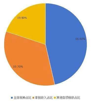 数读云南丨云南公布1—11月财政收支情况 同期增长 行业新闻 第2张