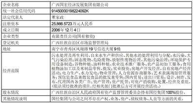 广西梧州中恒集团股份有限公司 关于向广西国宏国经投资有限公司 提供委托贷款的公告 董事会会议 委贷 中恒集团 行业新闻 第2张