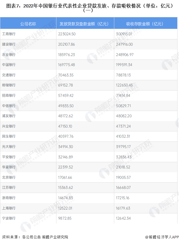 中小银行逆势上调存款利率 专家：季节性现象，理性看待【附银行业存款业务分析】 前瞻产业研究院 存款利率 银行 行业新闻 第2张