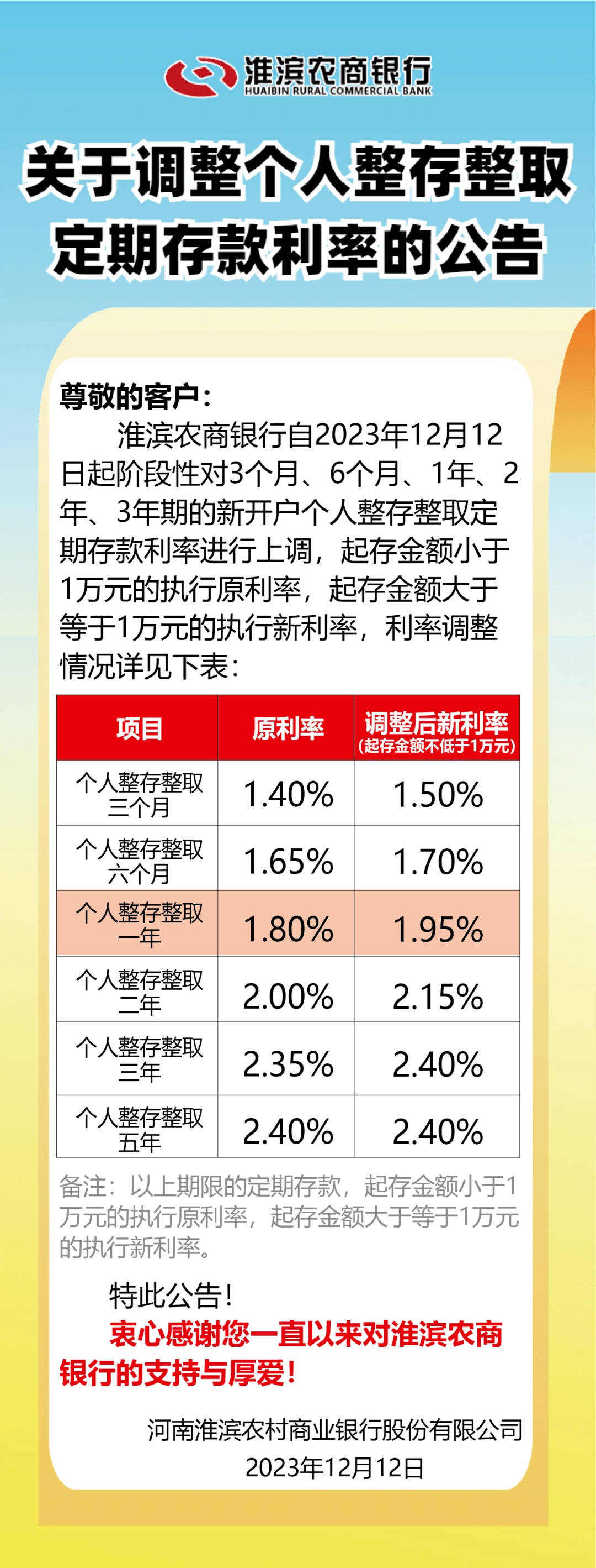 重磅！多家银行，集体上调 利率 存款利率 银行 行业新闻 第2张