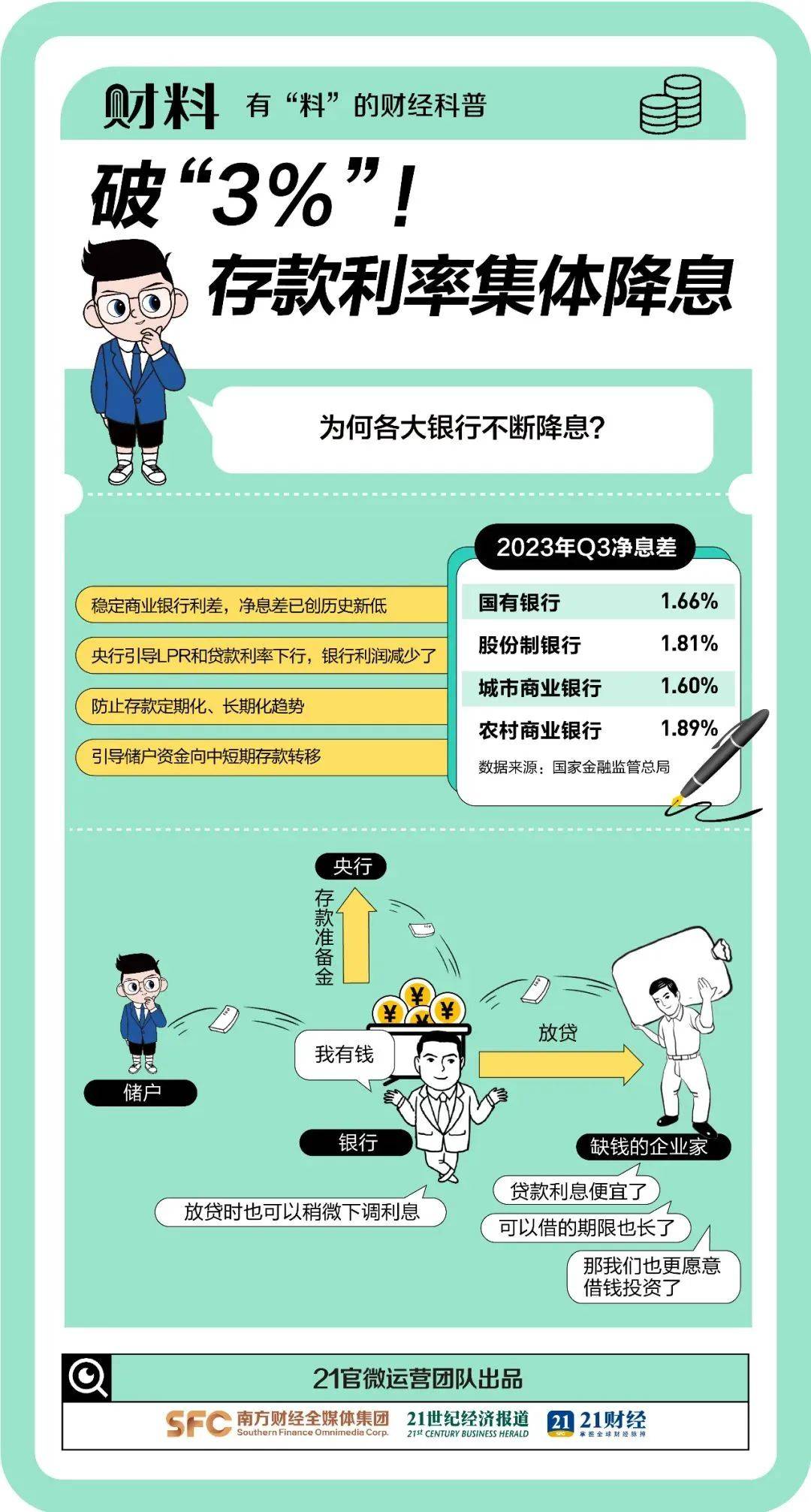 重磅！多家银行，集体上调 利率 存款利率 银行 行业新闻 第5张