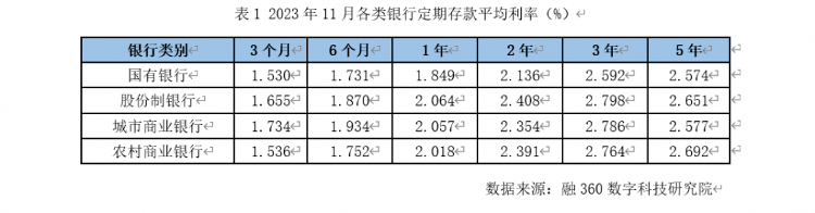 多家银行宣布：上调存款利率！怎么回事？业内人士分析 利率 存款利率 银行 行业新闻 第1张