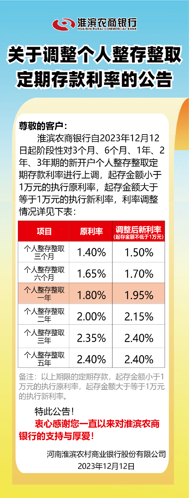 多家银行宣布：上调存款利率！怎么回事？业内人士分析 利率 存款利率 银行 行业新闻 第2张