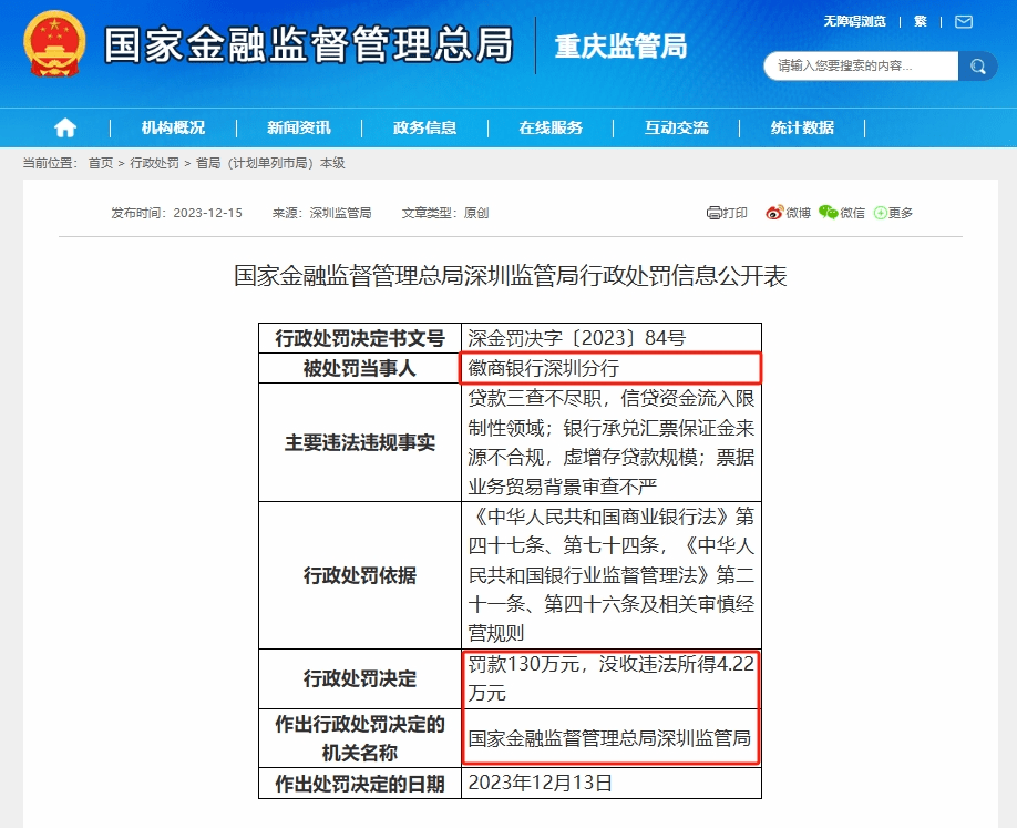 徽商银行再收罚单：涉及贷款三查不尽职 银行 徽商银行 行业新闻 第1张