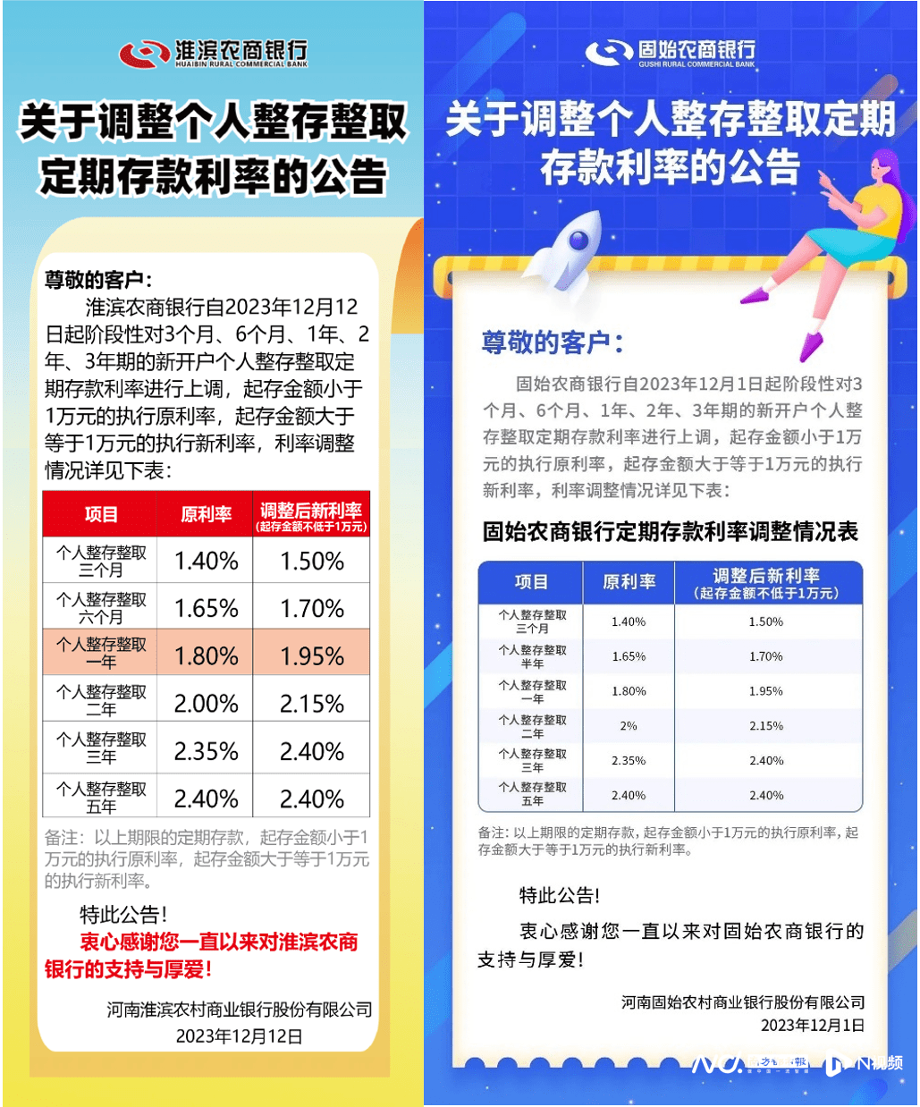 记者调查30多家银行存款利率调整，这些银行选择上调 利率 存款利率 银行 行业新闻 第2张