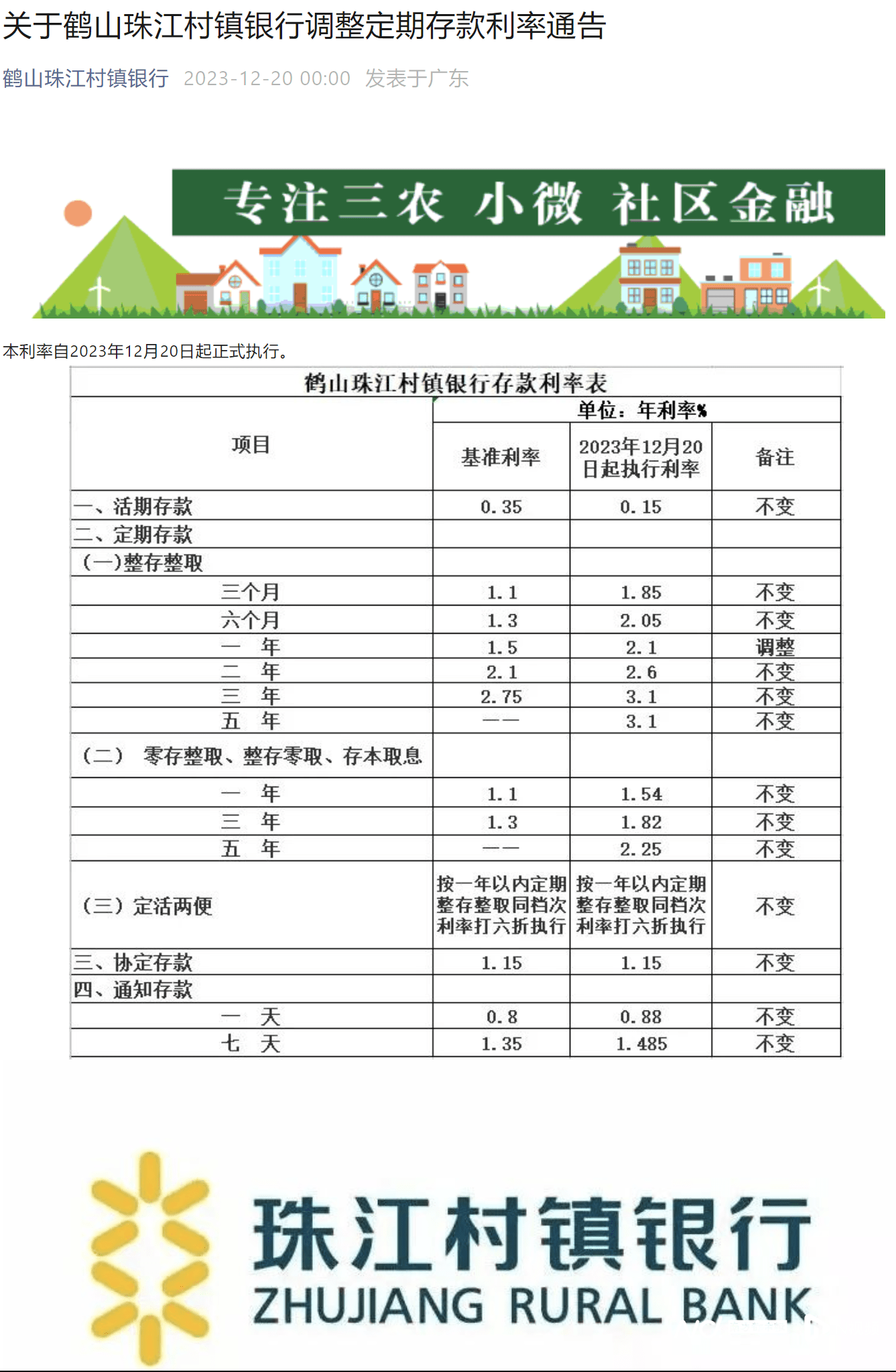 记者调查30多家银行存款利率调整，这些银行选择上调 利率 存款利率 银行 行业新闻 第3张