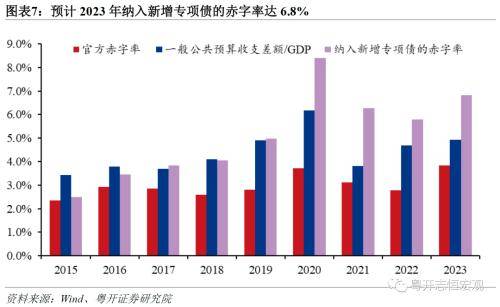 粤开宏观：2023年财政形势十大特征，2024年财政政策主要从五方面发力 一般公共预算 政府性基金收入 政府性基金预算 行业新闻 第7张