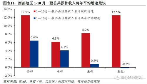 粤开宏观：2023年财政形势十大特征，2024年财政政策主要从五方面发力 一般公共预算 政府性基金收入 政府性基金预算 行业新闻 第11张