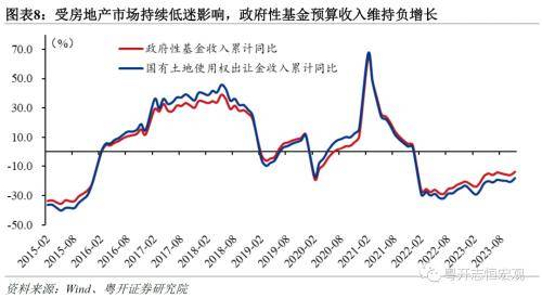 粤开宏观：2023年财政形势十大特征，2024年财政政策主要从五方面发力 一般公共预算 政府性基金收入 政府性基金预算 行业新闻 第8张