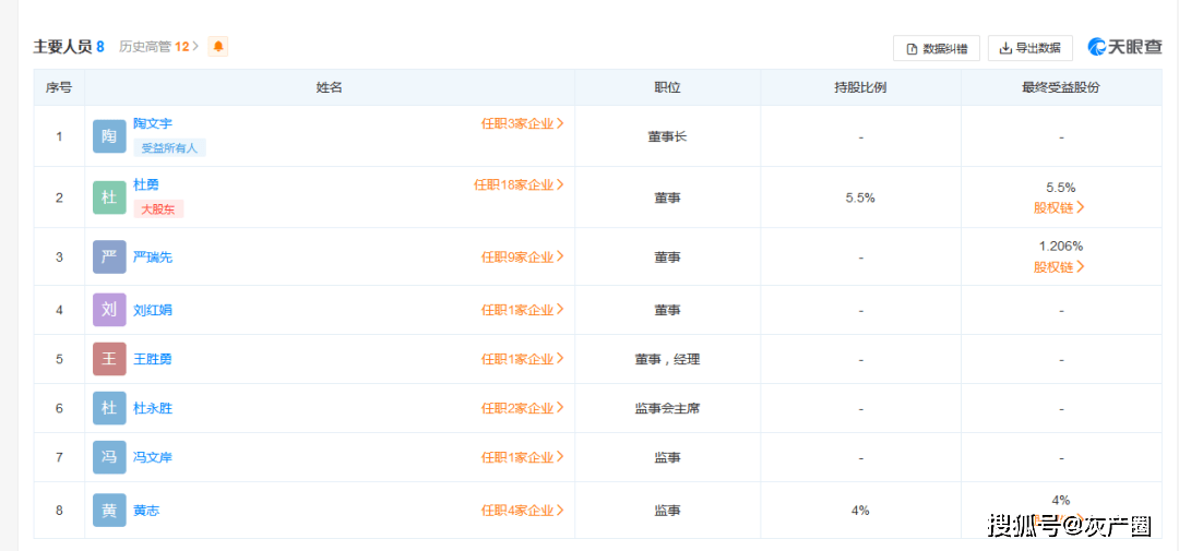 噩耗！又有银行行长中毒身亡 金融 基金 行业新闻 第4张