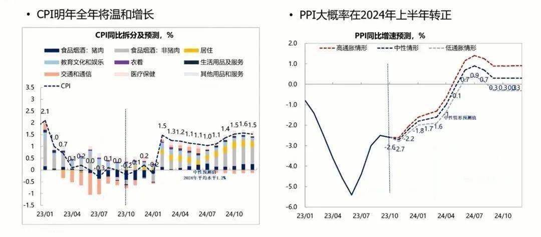 兴业证券王涵：2024年宏观经济与金融市场展望，中国经济有五大有利变化 宏观经济 经济 金融 行业新闻 第1张