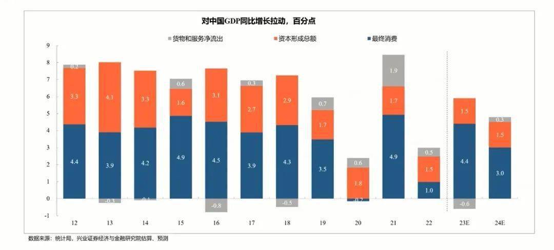 兴业证券王涵：2024年宏观经济与金融市场展望，中国经济有五大有利变化 宏观经济 经济 金融 行业新闻 第2张