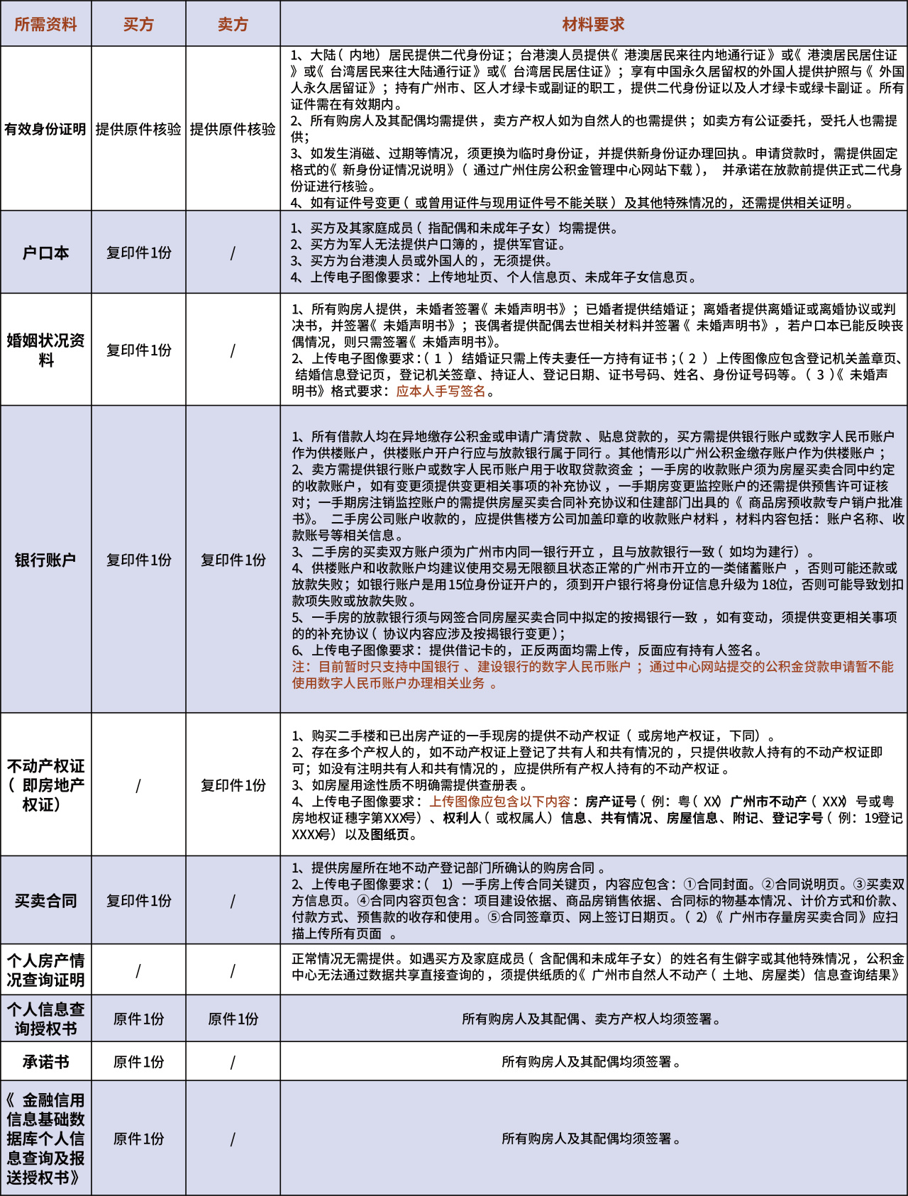 住房公积金讲解篇：个人住房公积金贷款 公积金缴存 住房公积金贷款 公积金 行业新闻 第1张