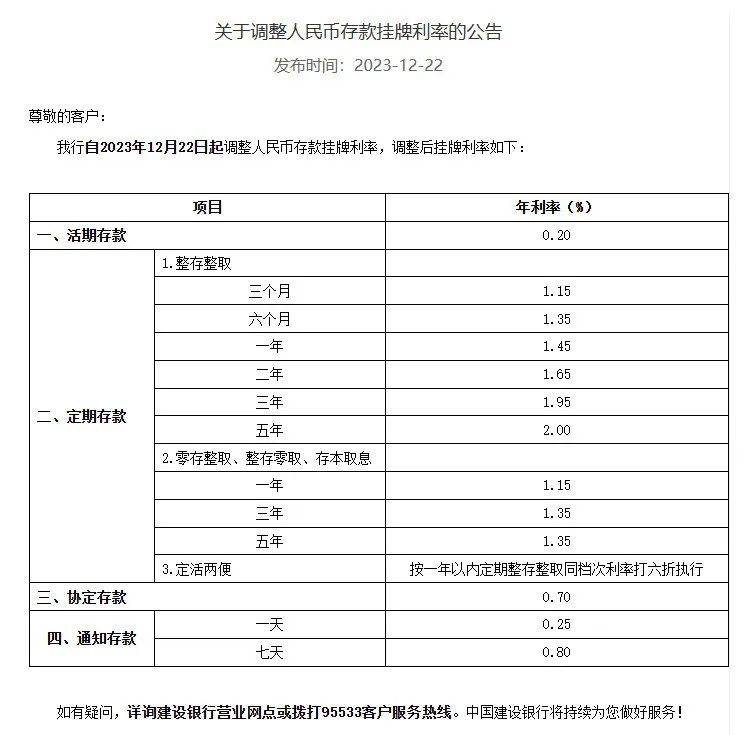 国有六大银行集体下调！ 定期存款 存款利率 银行 行业新闻 第2张