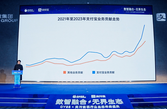 支付宝升级2024银行营销合作4大能力 助力银行营销数智化 市场营销 银行 支付宝 行业新闻 第2张