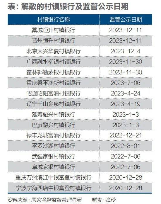 新万亿银行｜《财经》封面 银行监管 银行 财经 行业新闻 第3张