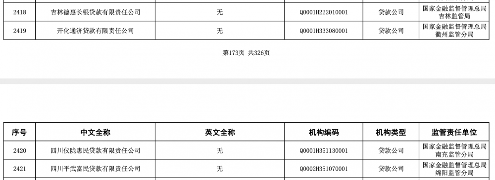 贷款公司全国仅剩1家：宁波余姚农商行100%持股 银行 金融 宁波贷款 行业新闻 第1张