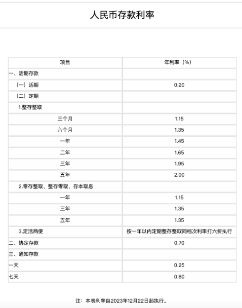 多家银行宣布：存款利率今天起下调！ 国内宏观 存款利率 银行 行业新闻 第2张