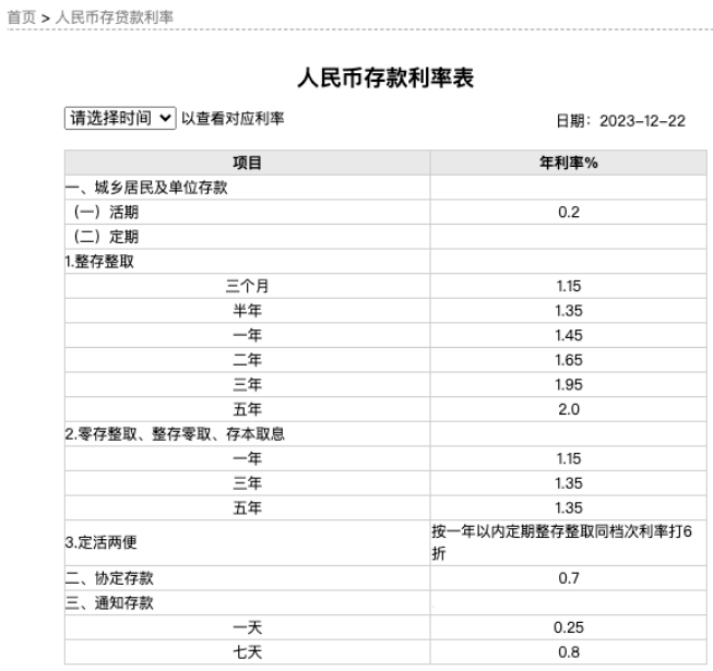 多家银行宣布：存款利率今天起下调！ 国内宏观 存款利率 银行 行业新闻 第4张