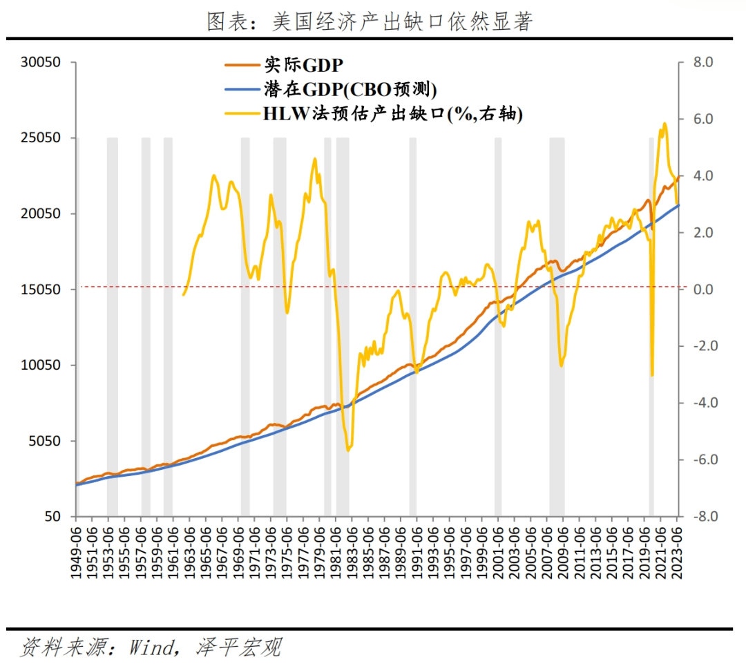 美国经济展望2024 经济 美国加息 美联储议息会议 行业新闻 第3张