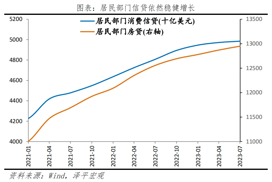 美国经济展望2024 经济 美国加息 美联储议息会议 行业新闻 第6张