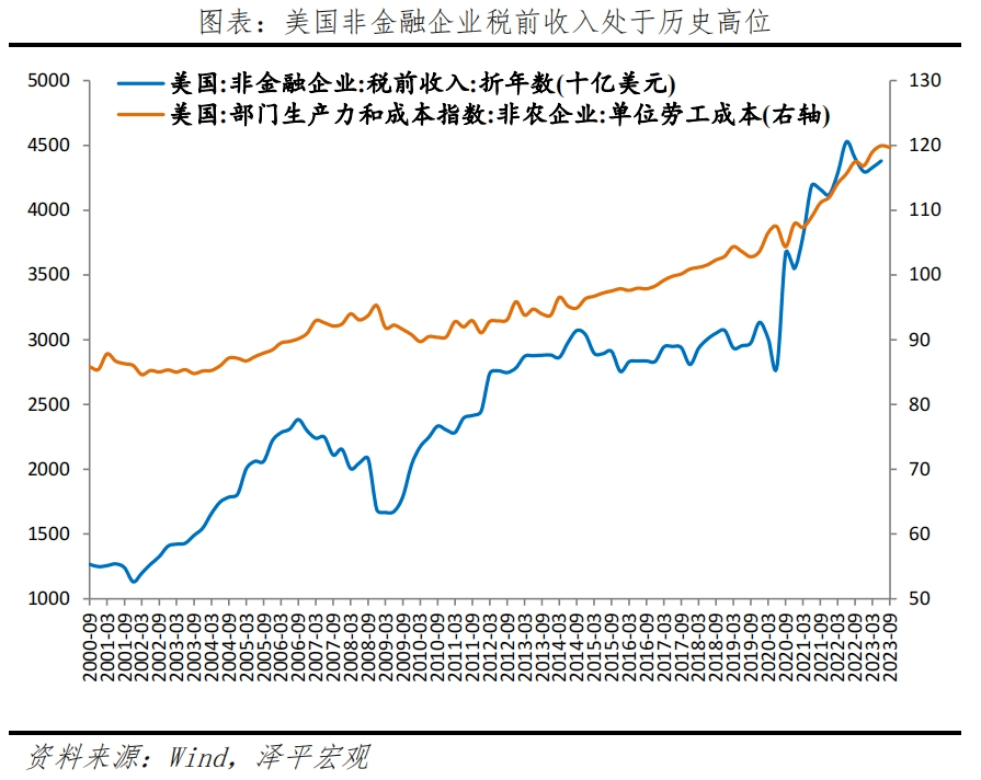 美国经济展望2024 经济 美国加息 美联储议息会议 行业新闻 第10张