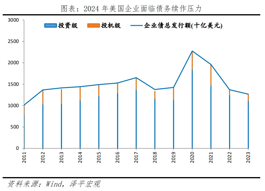 美国经济展望2024 经济 美国加息 美联储议息会议 行业新闻 第11张