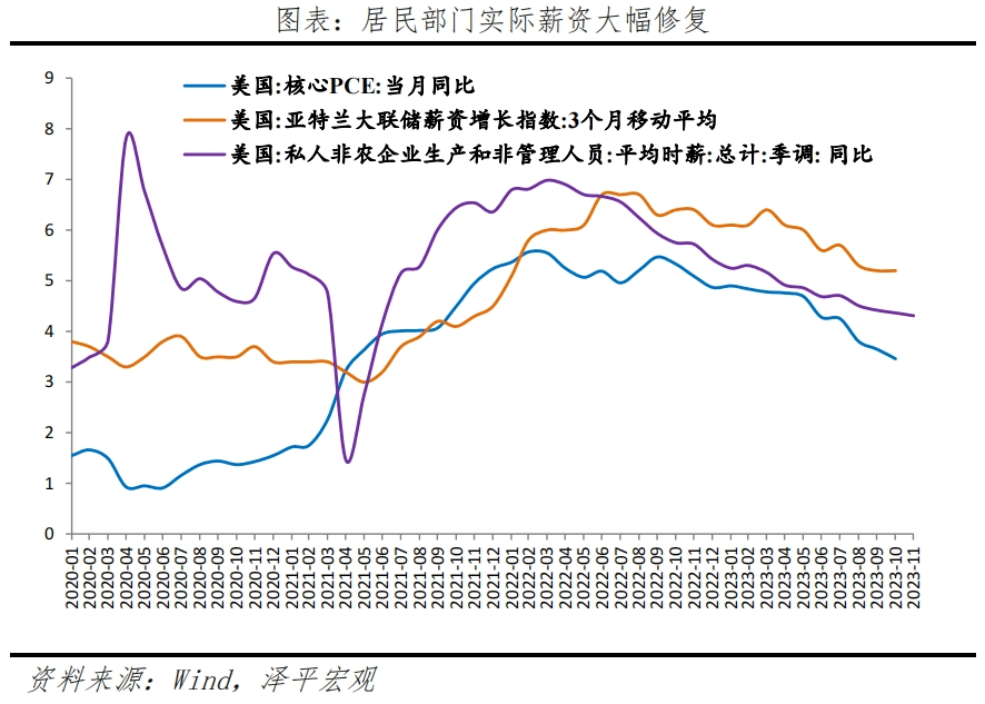 美国经济展望2024 经济 美国加息 美联储议息会议 行业新闻 第8张