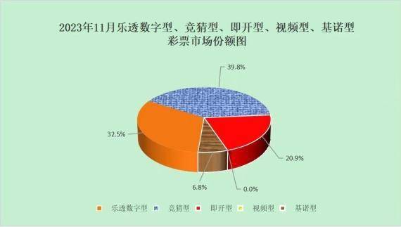 财政部：11月份全国彩票销售额同比下降2.5％ 浙江彩票 彩票 行业新闻 第2张