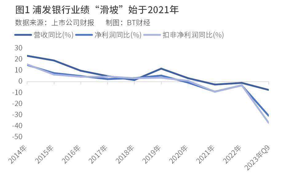 “侠士”浦发银行犹在 兴业银行 银行 浦发银行 行业新闻 第2张