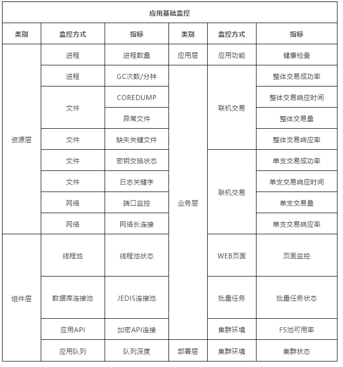 银行从应用监控到业务可视化运营的探索 银行 场景应用 可视化 行业新闻 第1张