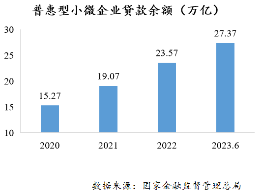 银行业的变局与机遇｜2023·大复盘·银行业政策篇 商业银行 金融 银行 行业新闻 第2张