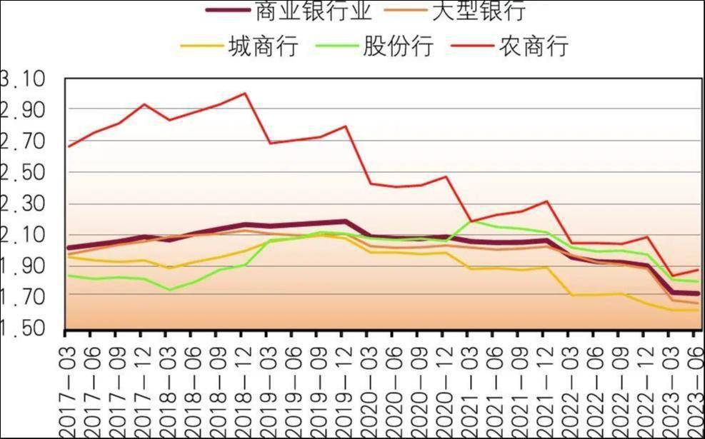 银行业的变局与机遇｜2023·大复盘·银行业政策篇 商业银行 金融 银行 行业新闻 第4张