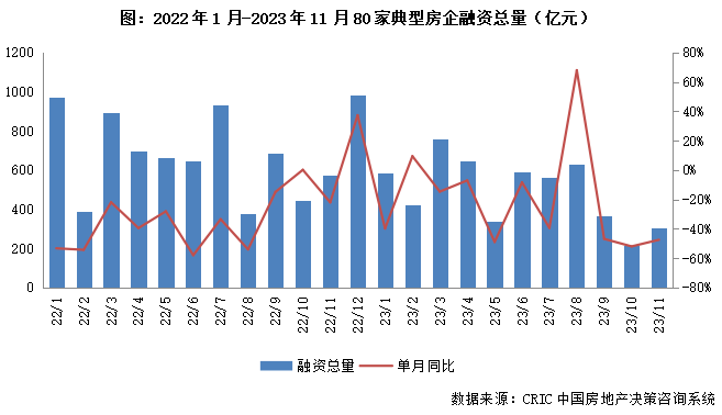 银行业的变局与机遇｜2023·大复盘·银行业政策篇 商业银行 金融 银行 行业新闻 第3张